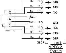 Lucent RS-232 control connection