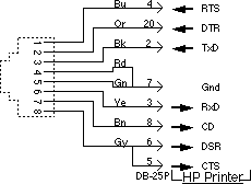 HP printers and pltters