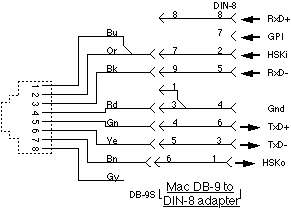 Mac using adapter for old Mac 512K