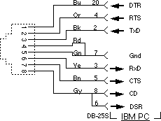 PC 25-pin serial
